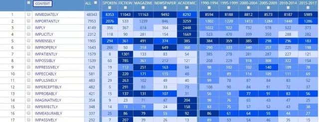 学英语不得不知道的英文网站