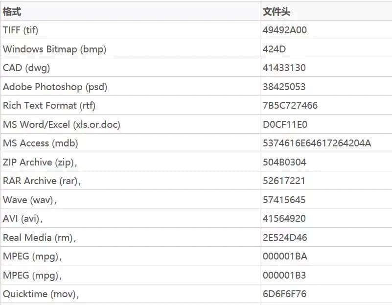 “黑客”基础学习之“文件上传漏洞原理与实现”