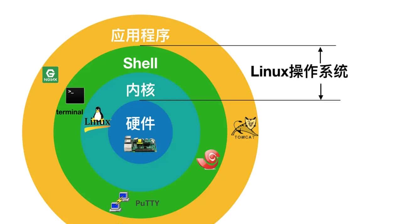 Linux命令万字总结，带你实现基础Linux命令自由