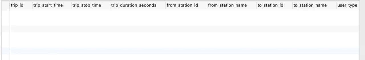 SQL：DROP、DELETE、TRUNCATE三个删除语句的不同