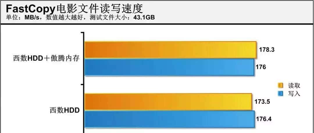 省1000块!机械硬盘就能变固态硬盘