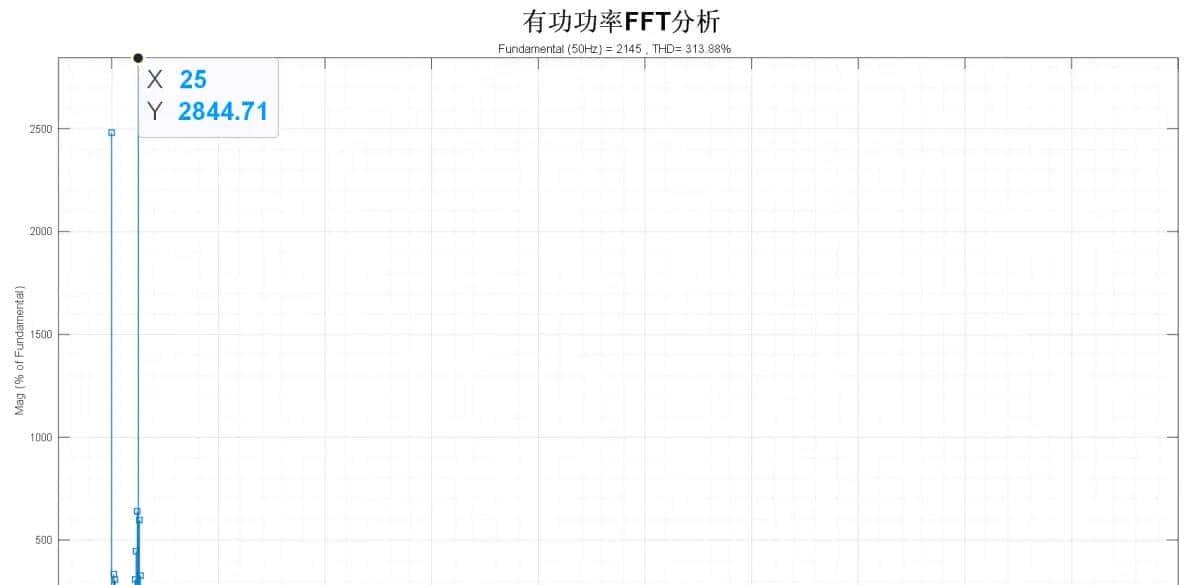 新能源发电并网系统小干扰稳定性分析/宽频振荡复现（频域阻抗分析法/时域模态分析法/阻抗灵敏度分析/阻抗交互/稳定域/仿真分析法）