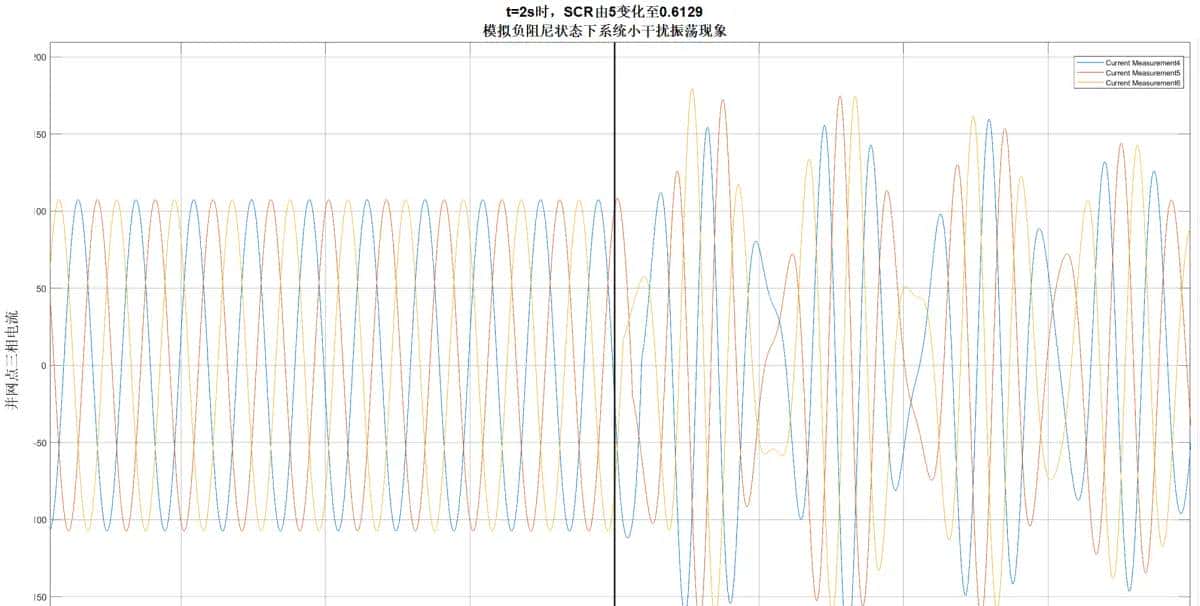 新能源发电并网系统小干扰稳定性分析/宽频振荡复现（频域阻抗分析法/时域模态分析法/阻抗灵敏度分析/阻抗交互/稳定域/仿真分析法）
