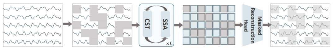 通用脑机接口时代来了?跨尺度脑基础模型CSBrain真正读懂脑信号
