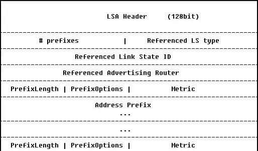 IPv6 OSPFv3协议详解(下)