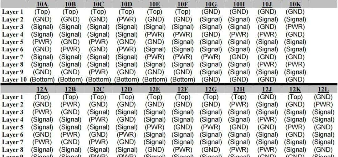 PCB叠层顺序规划方案