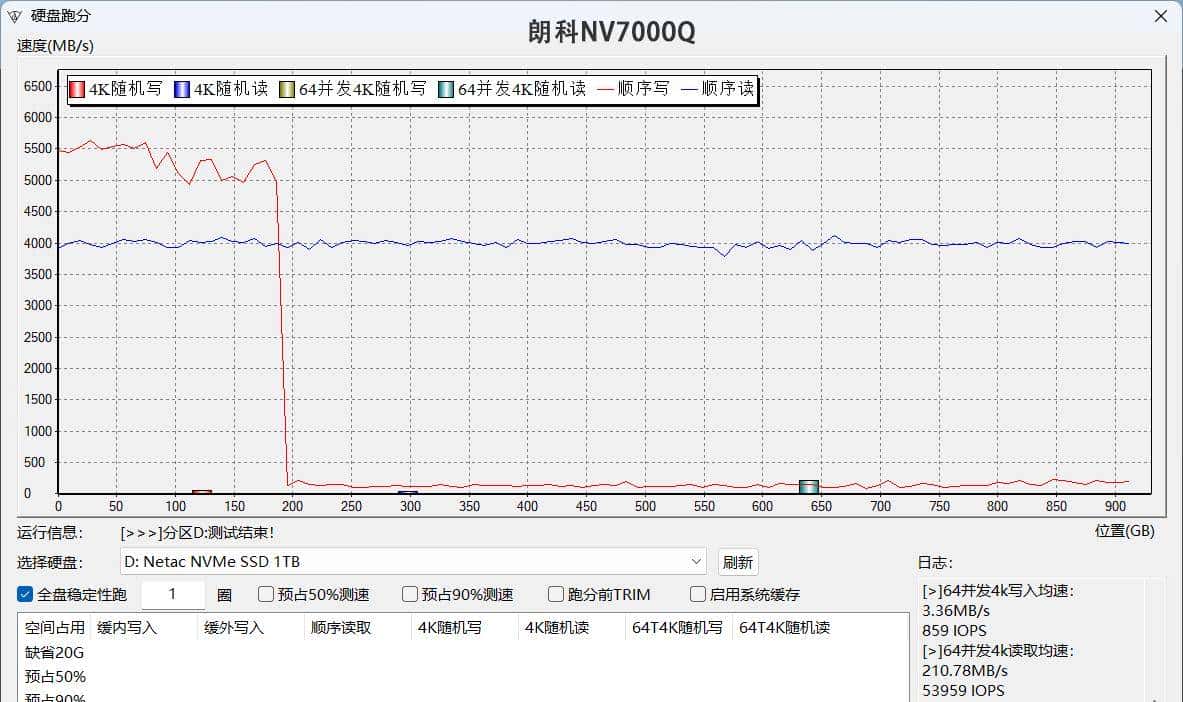 装机存储何必非得外国货？五款国产固态实测，便宜好用才是王道