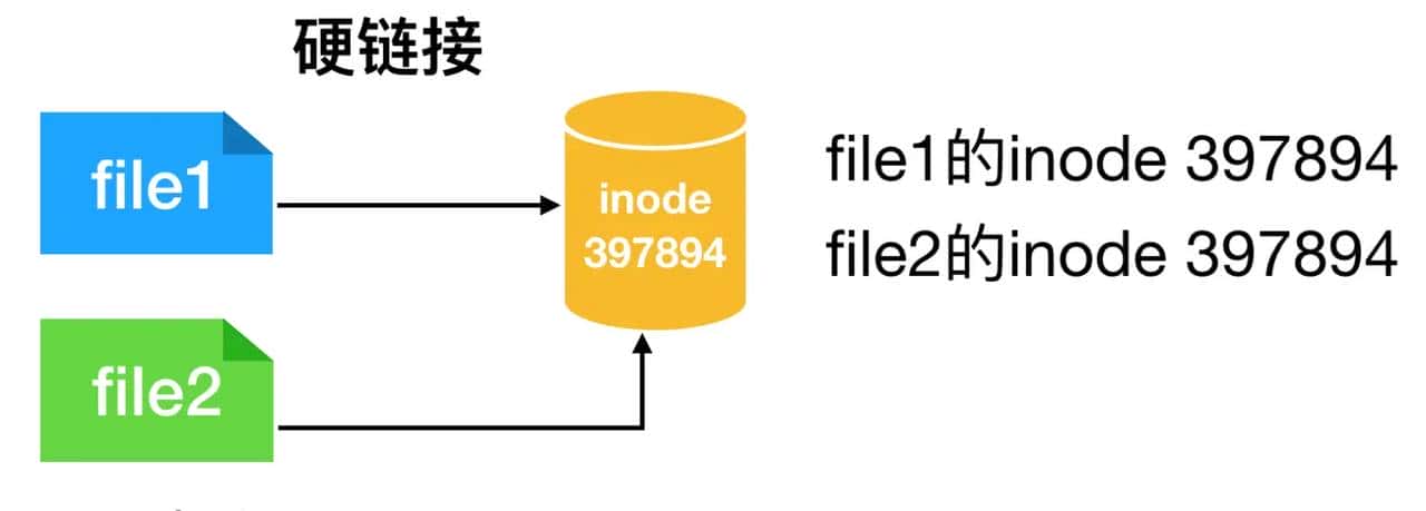 Linux命令万字总结，带你实现基础Linux命令自由