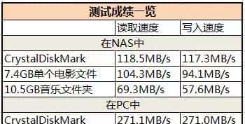 「MC2018年度评奖入围产品“红毯秀”」希捷IronWolf Pro 14TB