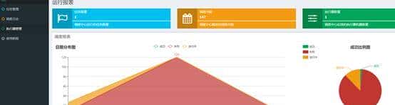 基础架构之分布式任务平台