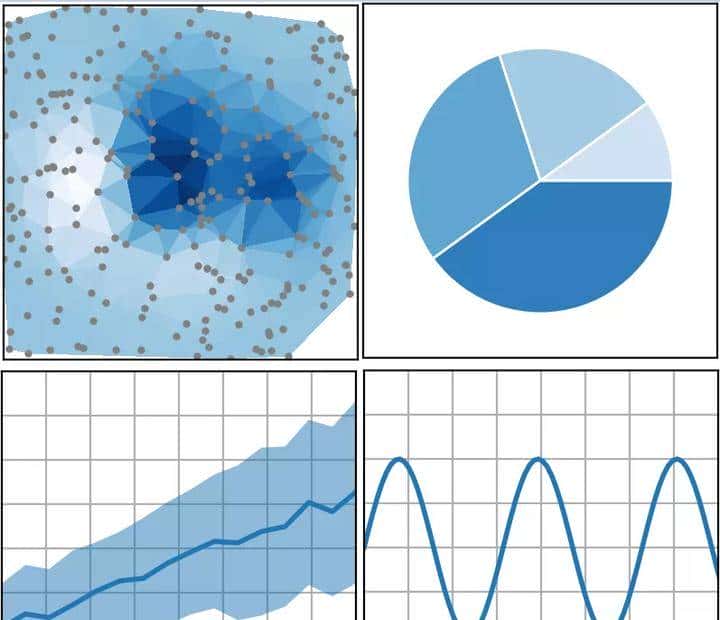 如何系统地学习Python 中 matplotlib, numpy, scipy, pandas?