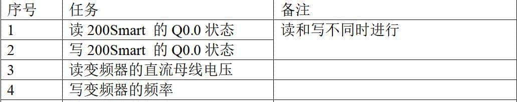 基于S7-1200的Modbus RTU定时轮询程序