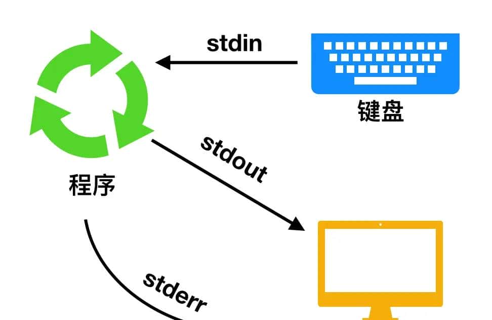 Linux命令万字总结，带你实现基础Linux命令自由