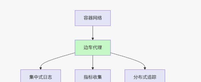 《网络管理与运维：SNMP、NTP与日志系统》