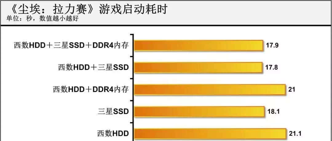 省1000块!机械硬盘就能变固态硬盘