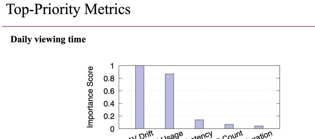 字节跳动论文入选 ACM SIGCOMM'25 | 基于 WebRTC 的大规模直播: 助推直播渗透率与观播时长显著增长