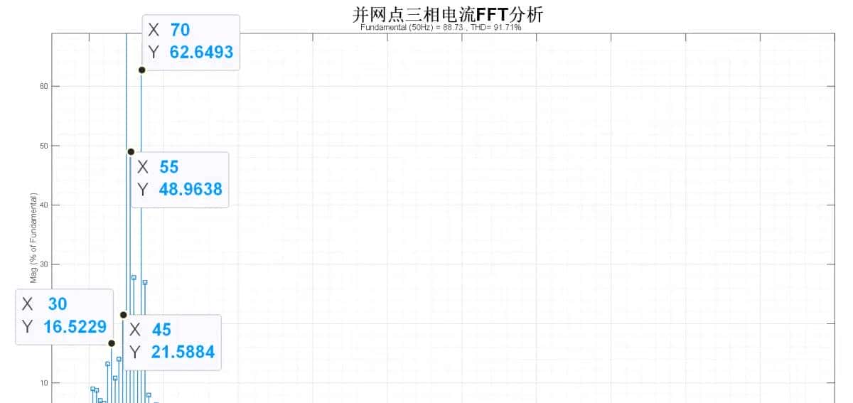 新能源发电并网系统小干扰稳定性分析/宽频振荡复现（频域阻抗分析法/时域模态分析法/阻抗灵敏度分析/阻抗交互/稳定域/仿真分析法）