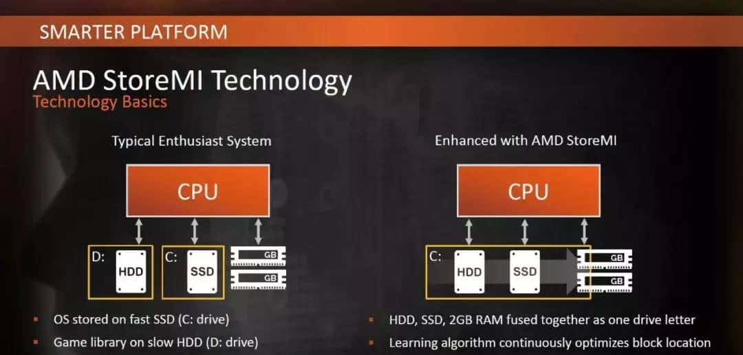 省1000块!机械硬盘就能变固态硬盘