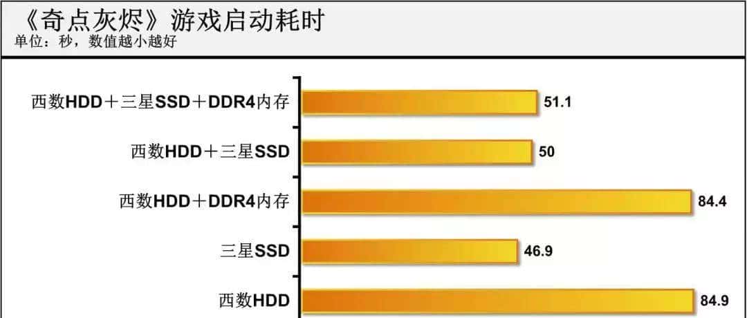 省1000块!机械硬盘就能变固态硬盘