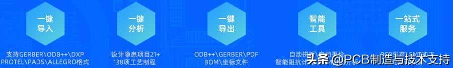 PCB叠层顺序规划方案