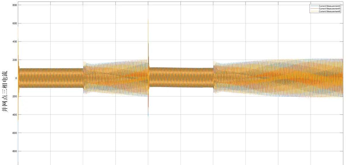 新能源发电并网系统小干扰稳定性分析/宽频振荡复现（频域阻抗分析法/时域模态分析法/阻抗灵敏度分析/阻抗交互/稳定域/仿真分析法）