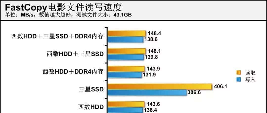 省1000块!机械硬盘就能变固态硬盘