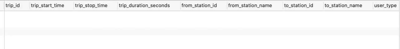 SQL：DROP、DELETE、TRUNCATE三个删除语句的不同