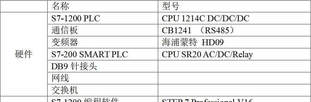 基于S7-1200的Modbus RTU定时轮询程序