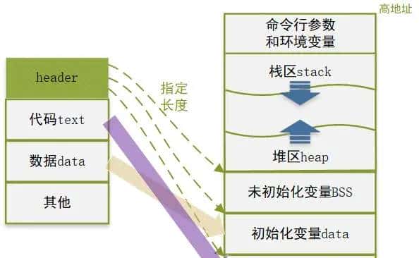 校招八股：C/C++开发工程师常见笔试、面试题目汇总【基础】