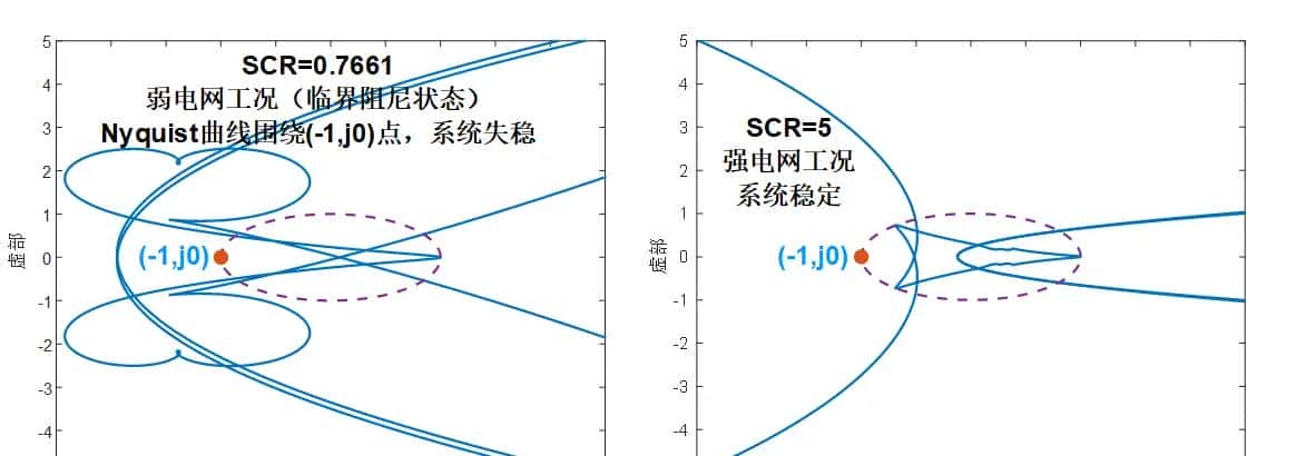 新能源发电并网系统小干扰稳定性分析/宽频振荡复现（频域阻抗分析法/时域模态分析法/阻抗灵敏度分析/阻抗交互/稳定域/仿真分析法）