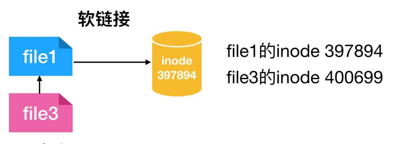Linux命令万字总结，带你实现基础Linux命令自由