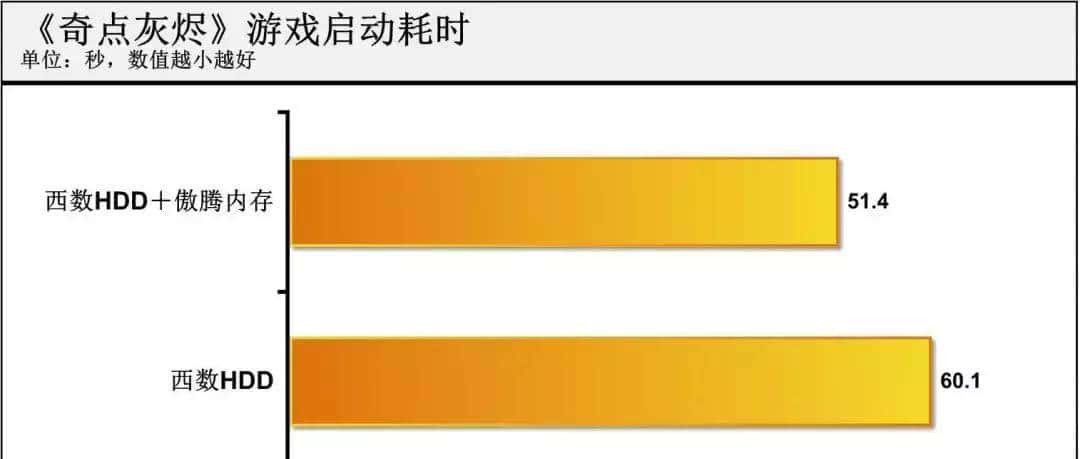 省1000块!机械硬盘就能变固态硬盘