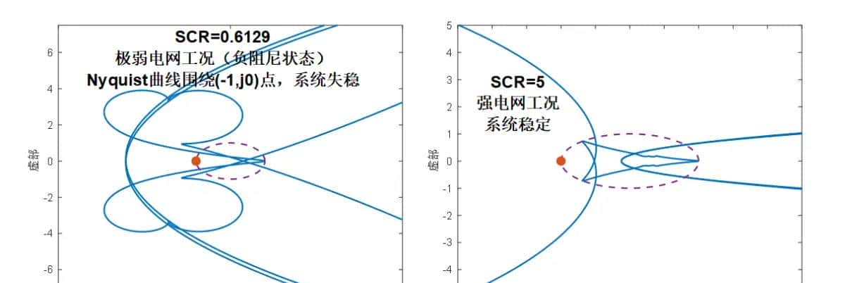 新能源发电并网系统小干扰稳定性分析/宽频振荡复现（频域阻抗分析法/时域模态分析法/阻抗灵敏度分析/阻抗交互/稳定域/仿真分析法）