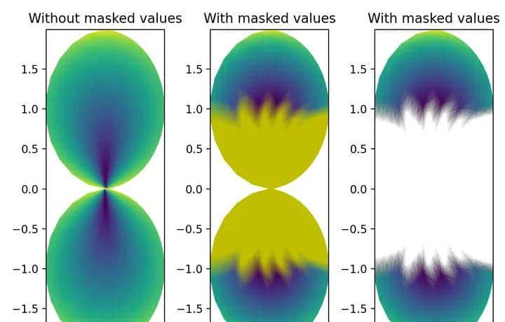 如何系统地学习Python 中 matplotlib, numpy, scipy, pandas?