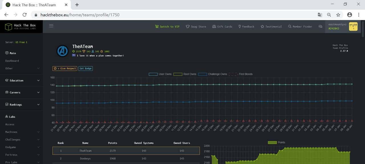 三十七，Web渗透提高班之hack the box在线靶场注册及入门知识