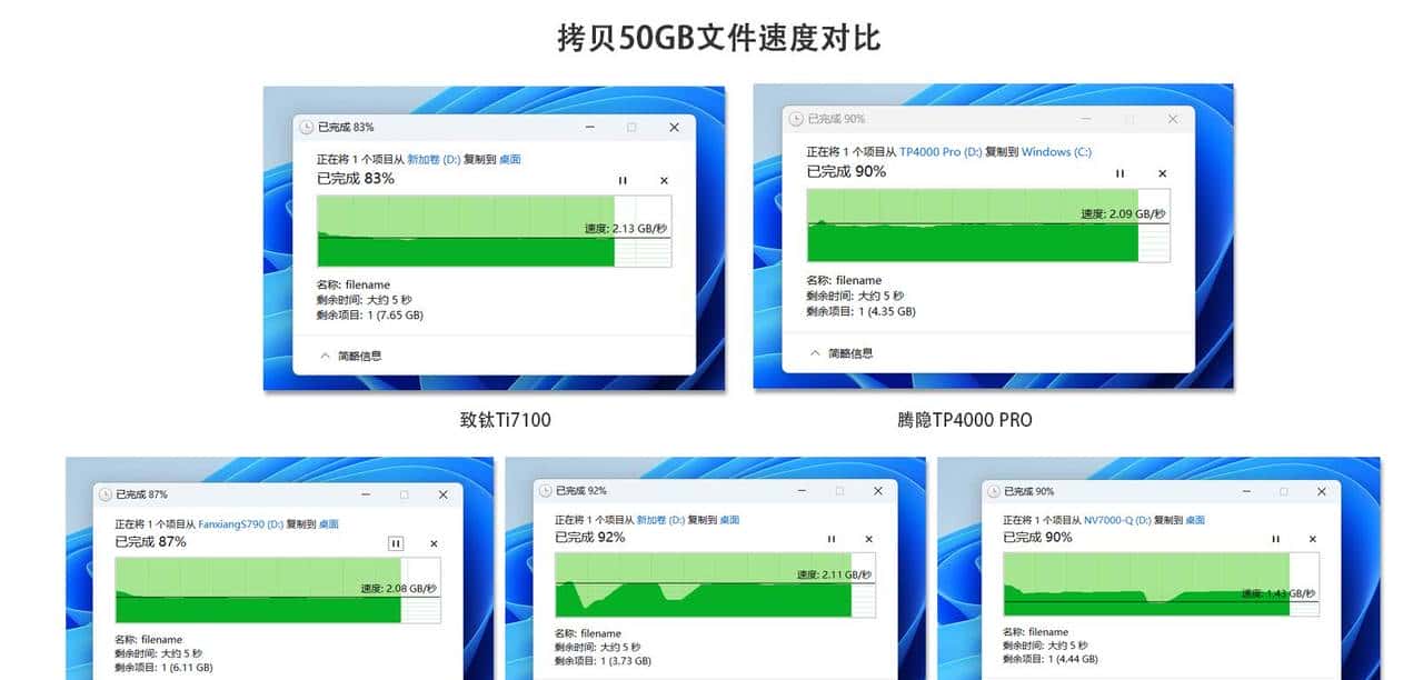 装机存储何必非得外国货？五款国产固态实测，便宜好用才是王道