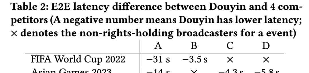 字节跳动论文入选 ACM SIGCOMM'25 | 基于 WebRTC 的大规模直播: 助推直播渗透率与观播时长显著增长