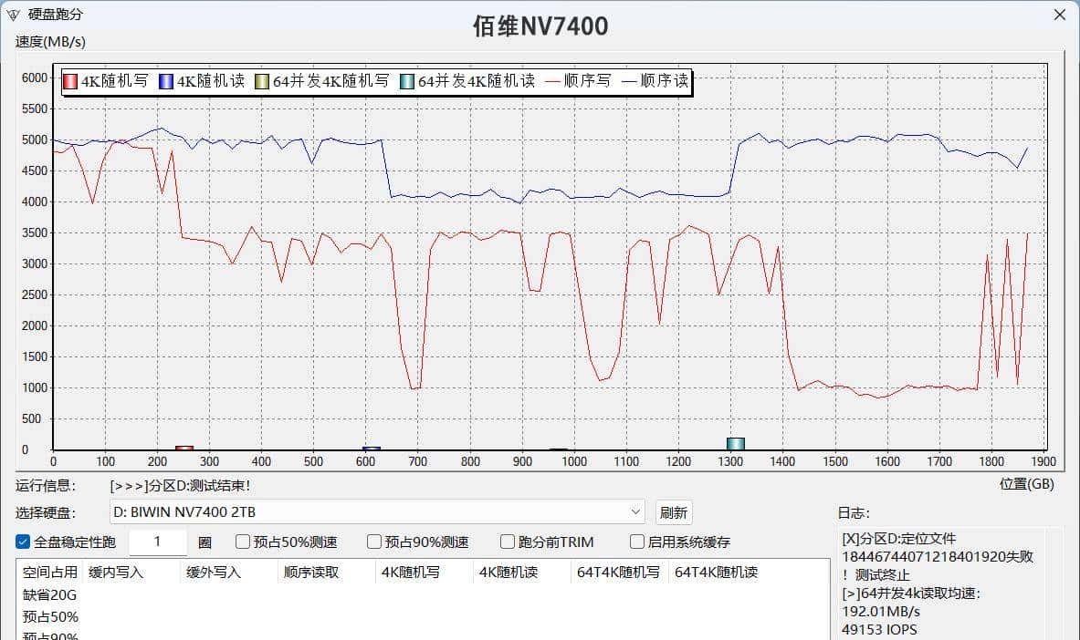 装机存储何必非得外国货？五款国产固态实测，便宜好用才是王道