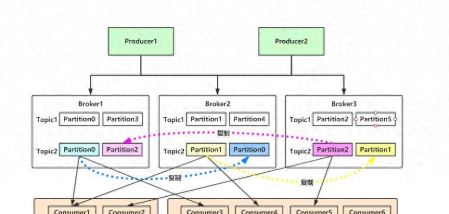Kafka:Kafka架构以及应用场景
