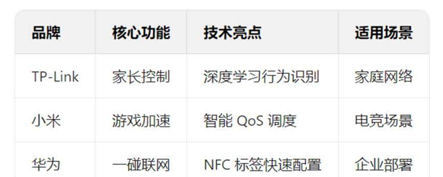 如何查看WiFi 网络连接了几个设备