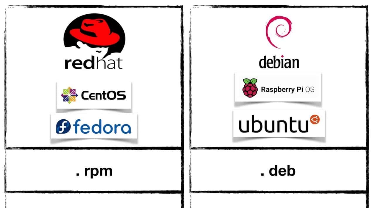Linux命令万字总结，带你实现基础Linux命令自由