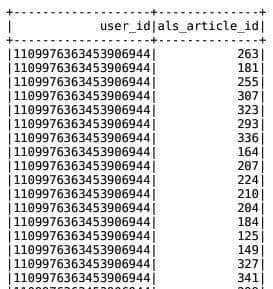 新闻个性化推荐系统源代码之基于模型的离线召回