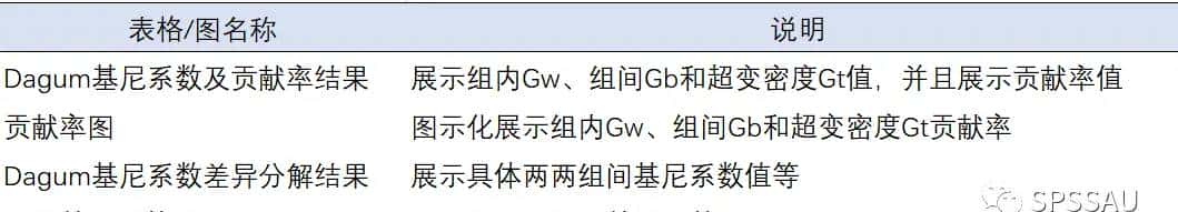 Dagum基尼系数衡量中国区域收入差异