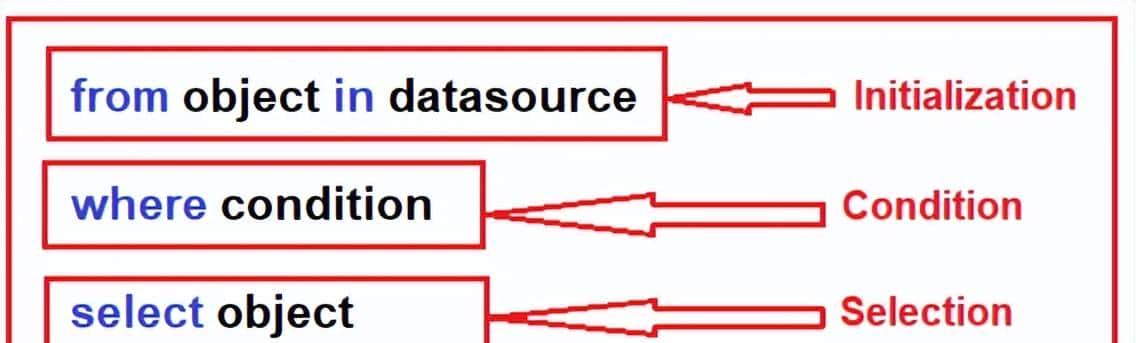 一篇文章搞懂C#中LINQ查询
