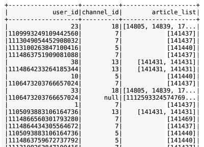 新闻个性化推荐系统源代码之基于模型的离线召回