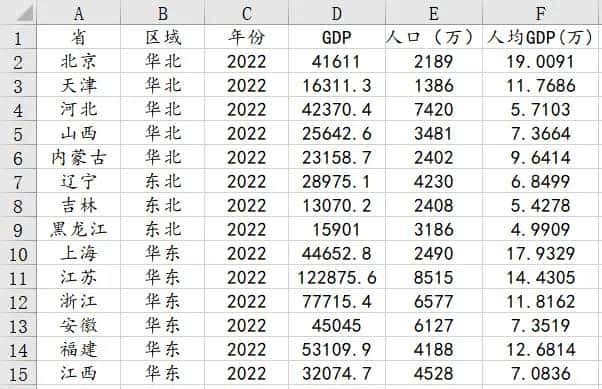 Dagum基尼系数衡量中国区域收入差异