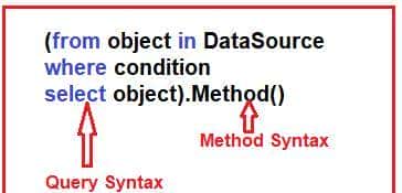 一篇文章搞懂C#中LINQ查询