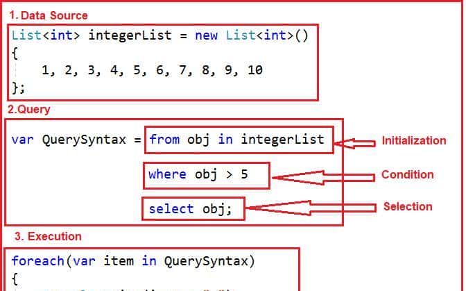 一篇文章搞懂C#中LINQ查询