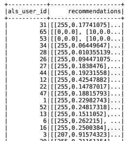 新闻个性化推荐系统源代码之基于模型的离线召回