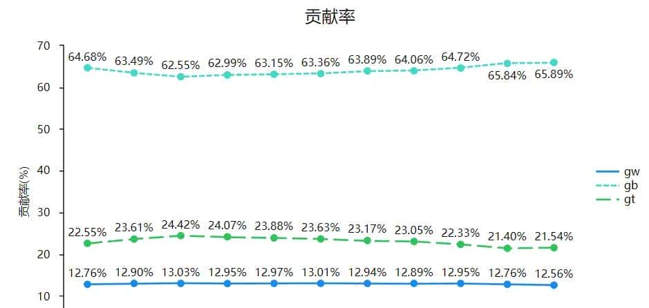 Dagum基尼系数衡量中国区域收入差异